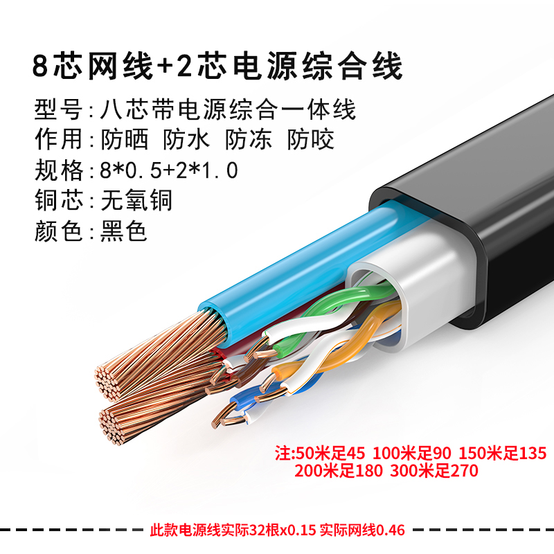 安普6类4芯8芯带电源一体线纯无氧铜监控网络线室外复合线综合线 - 图3