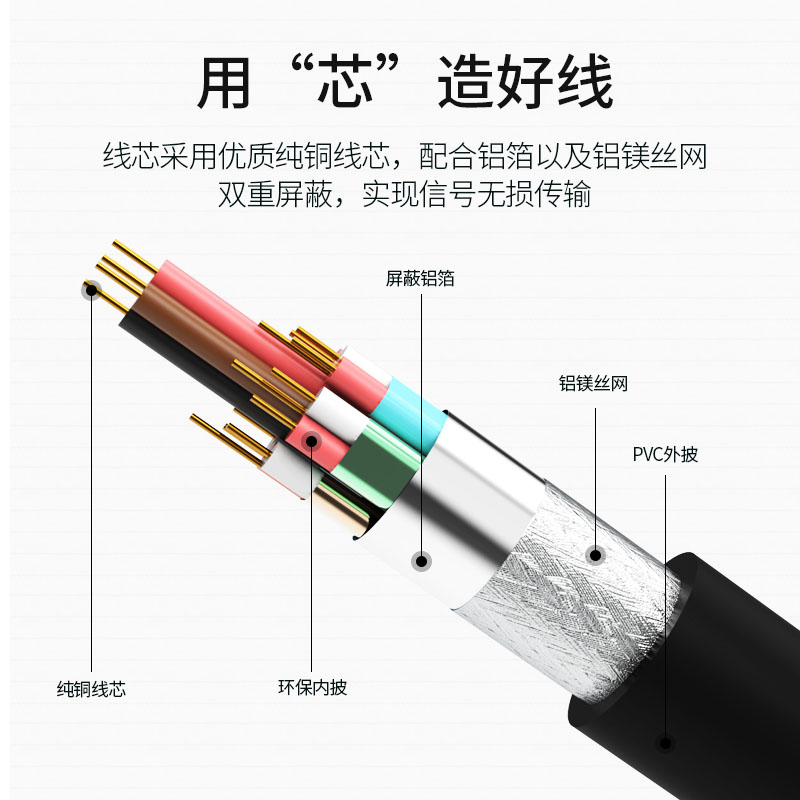 hdmi线2.0/2.1高清线4k/8k高清数据线hdml光纤投影仪电视电脑显示器连接线加长笔记本音视频线3/5/10/15/20米 - 图3