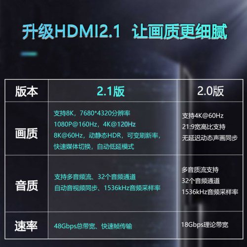 hdmi高清线8K/60Hz电视电脑机顶盒显示器连接线投影仪加长视频线 - 图2