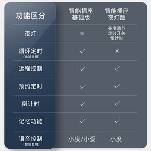 WIFI智能插座手机远程控制遥控开关定时涂鸦版适用于小米语音音箱