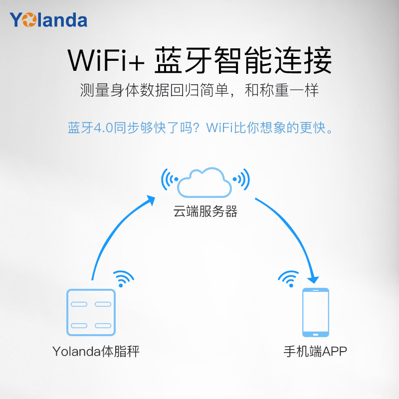 yolanda智能体脂秤测体重秤家用 yolanda智能健康