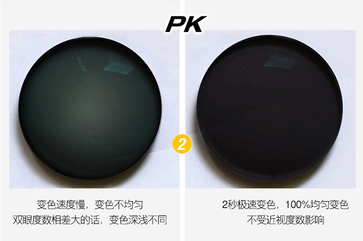 1.56/1.60/1.67/1.71超韧膜层变色近视非球面树脂眼镜片变灰茶