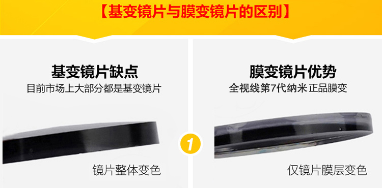 1.56/1.60/1.67/1.71超韧膜层变色近视非球面树脂眼镜片变灰茶