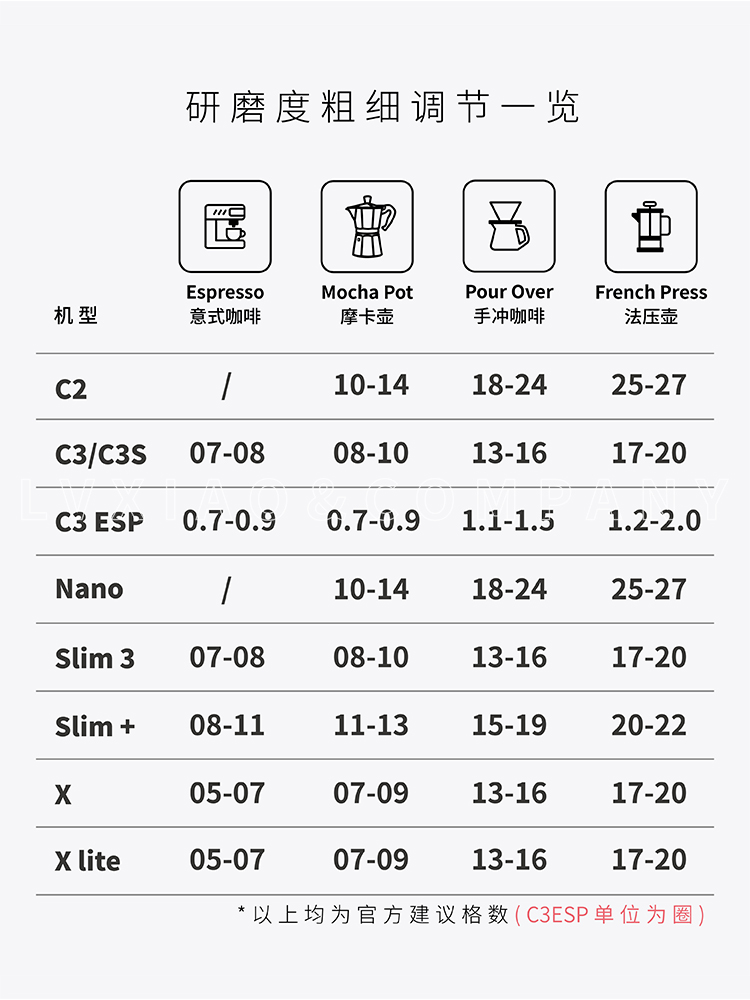 栗子C2 C3 slim nano X lite 123 GO 咖啡磨豆机手摇动研磨机 - 图0