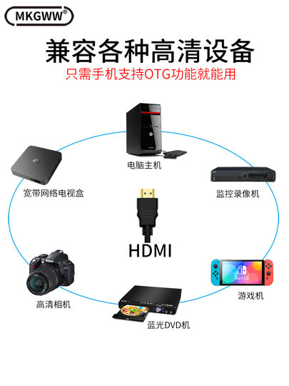 手机变监控显示器接录像机电脑主机HDMI转typec转换线高清1080P