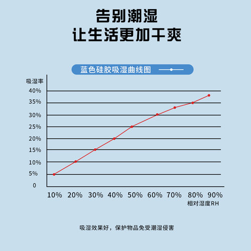 蓝色500克g变压器机械设备煤矿重复使用变色硅胶吸湿防潮干燥剂 - 图3