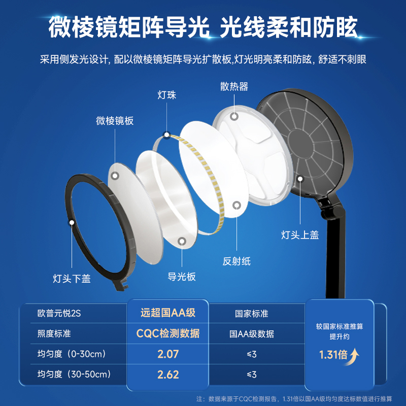 欧普AAA级全光谱儿童书桌宿舍阅读学生学习专用护眼台灯近视防控-图0