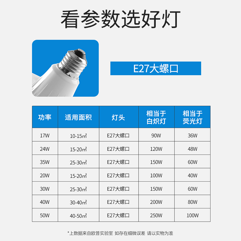 欧普LED灯泡E27螺口超亮客厅家用车间工厂大功率节能防水飞碟灯