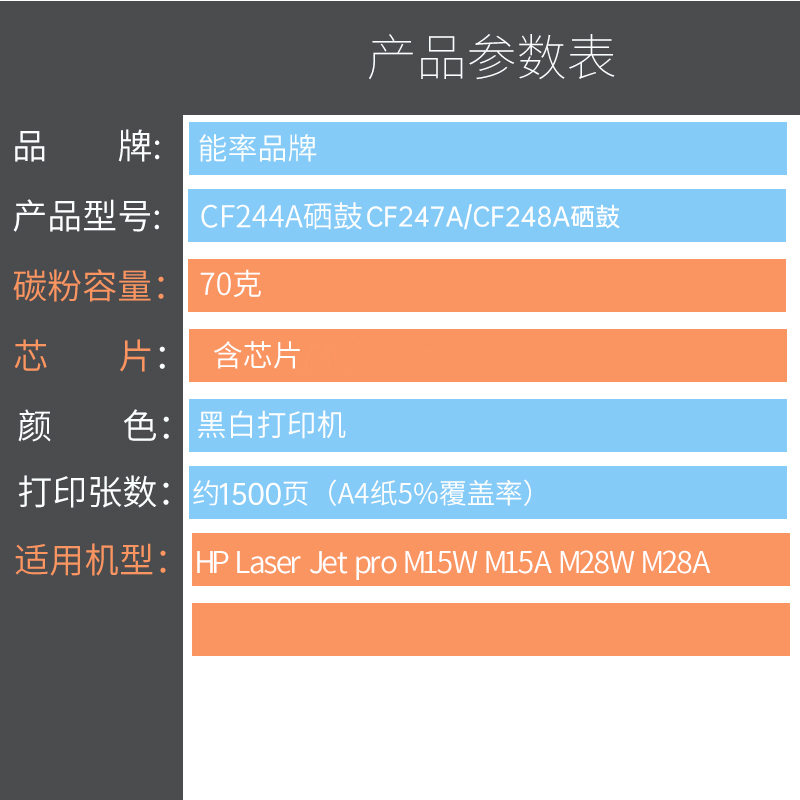 能率适用惠普CF244A硒鼓m28a CF247a LaserJet Pro M15w/15a MFP cf248a M28w/29a/29w/30a M30w墨盒M17w/17a-图2