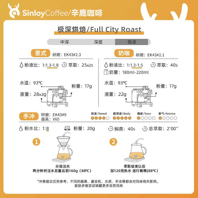 SINLOY 意式极深烘焙 炭烧风味云南咖啡豆 低酸可现磨咖啡粉 500g - 图0