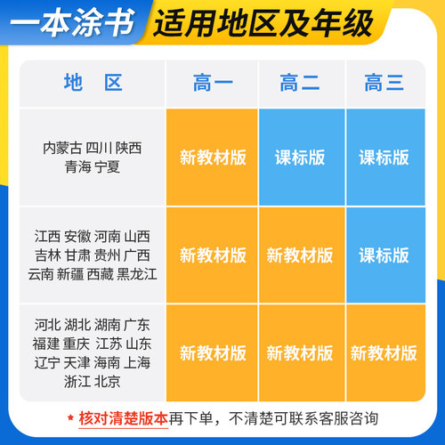 2024一本涂书高中语文数学英语物理化学生物政治历史新高考新旧教材课标版高中高考教辅知识大全高一二三通用一轮二轮复习资料全科 - 图1