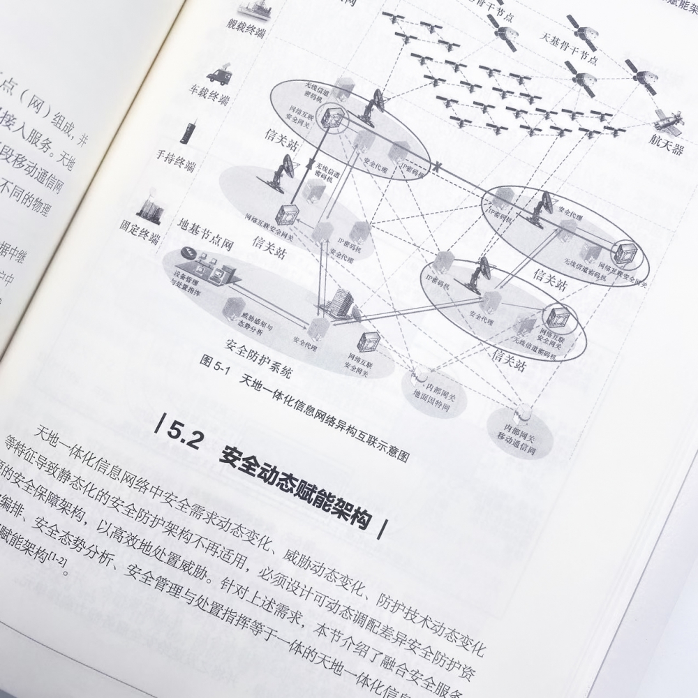 天地一体化信息网络信息安全保障技术 互联网信息网络安全终端数据安全动态赋能架构网络密钥 - 图3