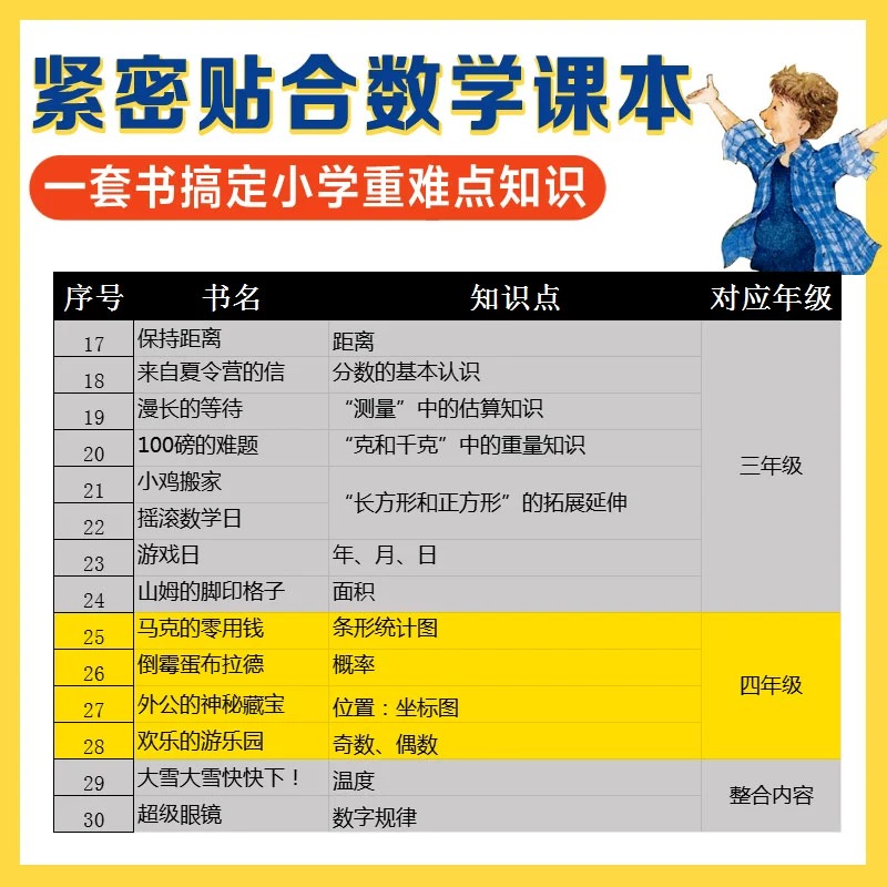 赠导读手册】数学帮帮忙互动版全套30册礼盒装一二三年级儿童数学启蒙绘本小学数学知识概念早教启蒙猫咪城堡宾果找骨头加减法启蒙 - 图1