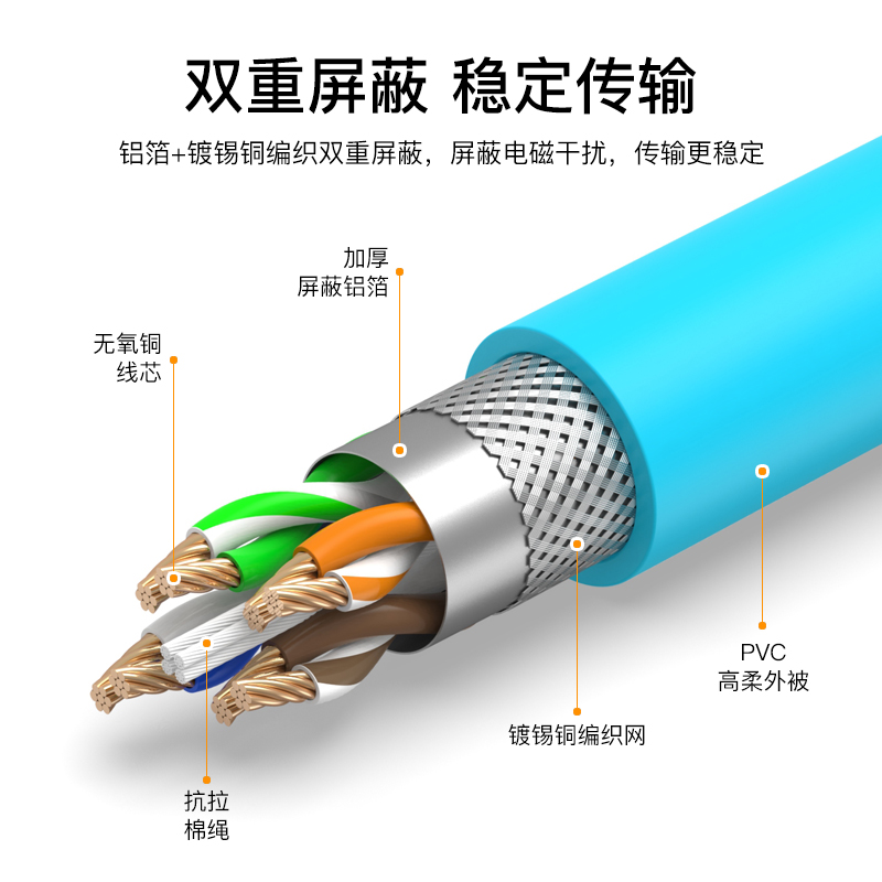 超五类工业网线六类千兆高柔屏蔽Profinet伺服EtherCAT以太网成品 - 图0