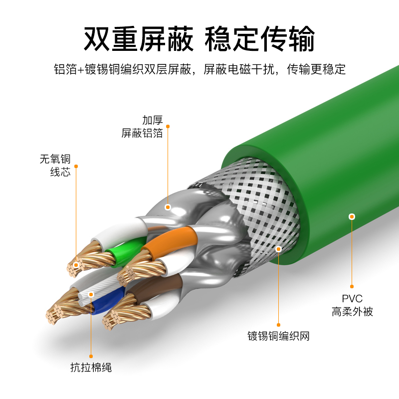 杭龙鑫超六类工业网线高柔拖链屏蔽Profinet伺服EtherCAT千兆成品 - 图1