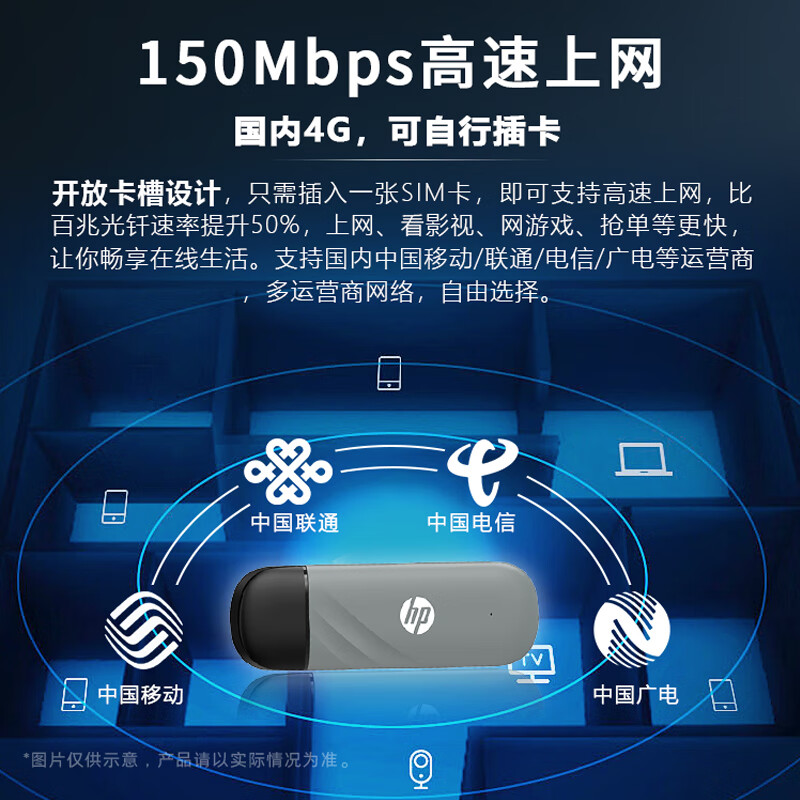 HP/惠普随身Wifi无线网卡Wifi6便携式USB宽带高速4G无线免插卡路由器2024款车载差旅户外多设备通用UF20