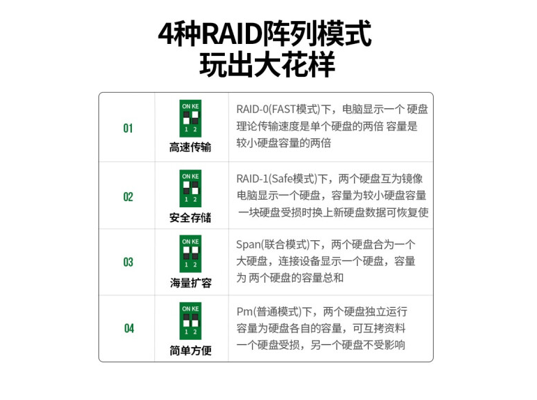 绿联80857 双盘位SSD固态硬盘raid磁盘阵列盒 串口type-c外置盒子 - 图1