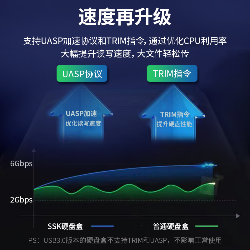 ssk飚王2.5寸硬盘盒移动固态sata硬盘盒机械改外置台式笔记本ssd - 图0