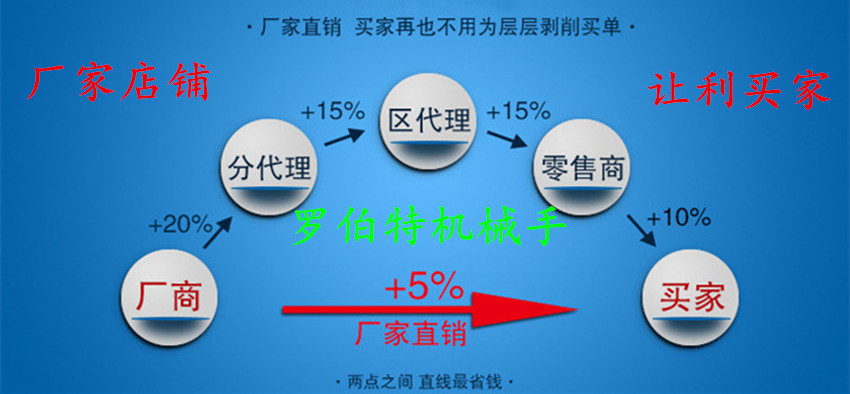 J-WET61固定式顶部真空端口J-WET62-d4 J-WET61-d5/d6/d10/d15/20 - 图2