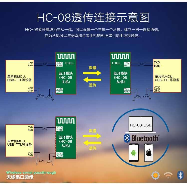 汇承HC-08 蓝牙模块 4.0BLE主从机一体 CC2540 无线串口透传模块