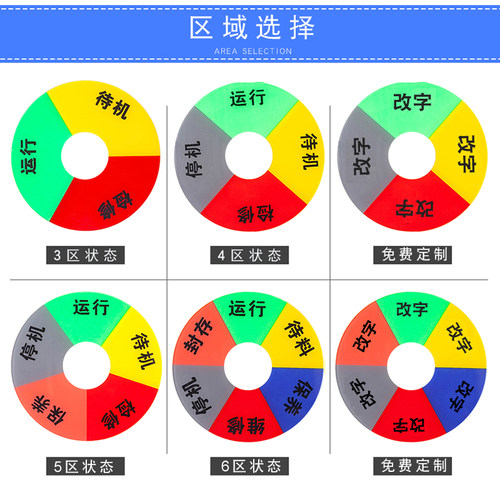 设备状态标识牌亚克力仪器磁吸式可旋转运行闲置待机磁性机械操作维修管理卡车间仓库管理分区标志提示牌定制 - 图3