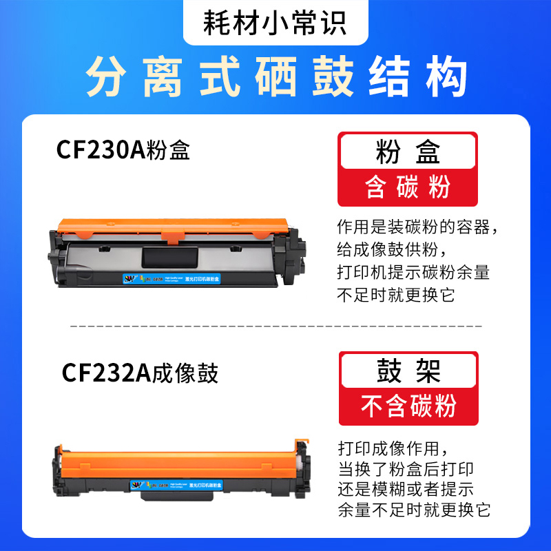 森威 适用惠普m227fdw硒鼓cf230a粉盒m227dw/d/sdn/fdn m203dw/d/dn激光打印机碳粉hp30a墨盒cf232a成像鼓32A - 图2