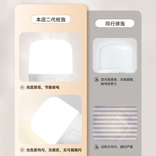 FSL 佛山照明LED柱形灯泡E27大螺口大功率白光超亮家用室内节能灯 - 图1