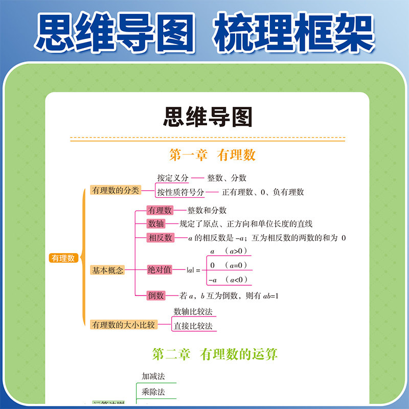 2026秋新版七年级上册数学专项训练初中必刷题人教版几何图形一元一次方程有理数同步训练初一7年级教材知识点精讲练习题册必刷题