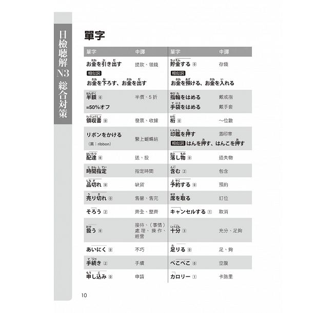 预售台版日检N3听解总合对策（全新修订版（附3回全新模拟试题1回实战模拟试题别册1MP3）归纳常错易错题考试技巧学习书籍-图0