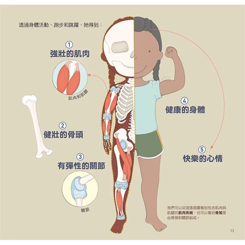 【预售】台版 为什么要这样做 勤跑步 多跳绳 循环系统和肌肉运动的好处 大心文创 埃丝特 勒坎内 课外读物插画故事儿童书籍