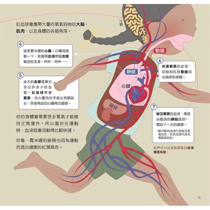 【预售】台版 为什么要这样做 勤跑步 多跳绳 循环系统和肌肉运动的好处 大心文创 埃丝特 勒坎内 课外读物插画故事儿童书籍