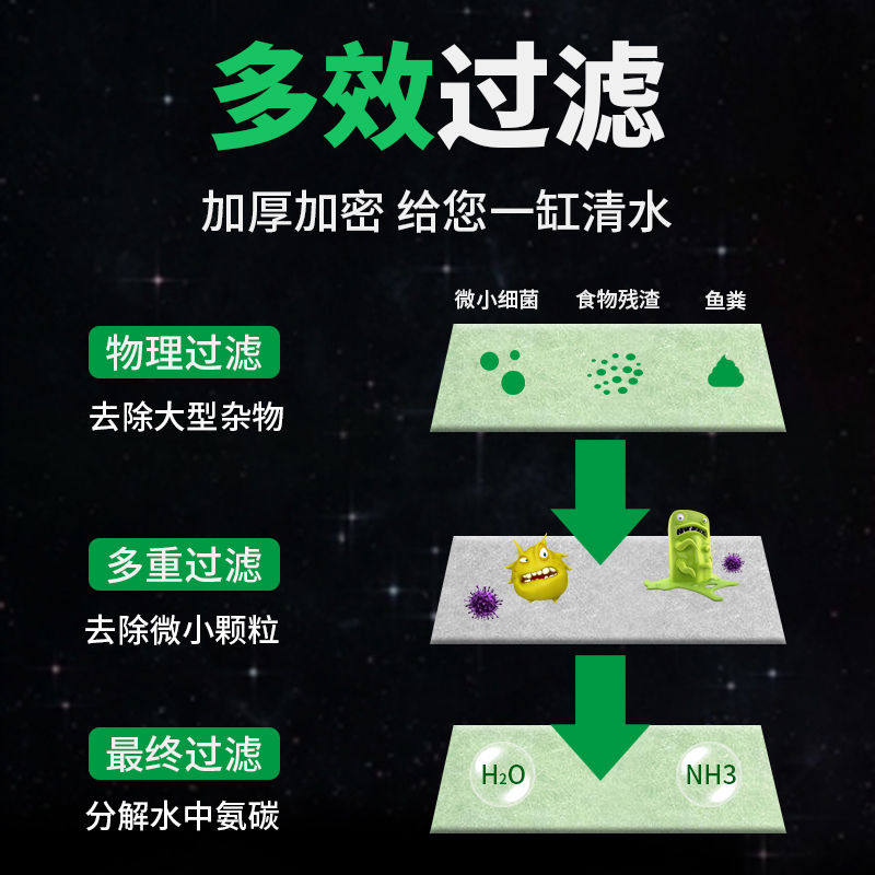 鱼缸过滤棉专用养鱼海绵滤材加厚生化棉高密度净化水族箱过滤材料,淘宝优惠券,粉丝福利购,淘宝优惠卷