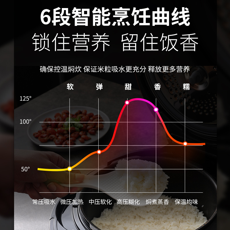 福库CUCKOO家用多功能智能高压电饭煲锅厨房大容量5升2-8人P1089