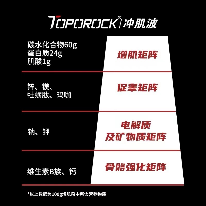 TOPOROCK冲肌波0乳糖增肌粉MASS健身男女增肌增重肥CTD冲击波 5磅 - 图2