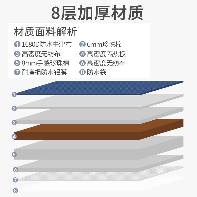 户外野餐包保温袋冷藏包春游外出冰包加厚铝箔恒温袋大容量手提袋 - 图2