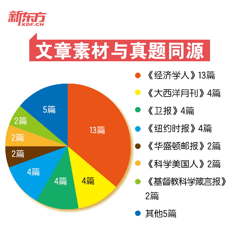 新东方2025考研英语外刊精读36篇 董仲蠡考研阅读理解翻译写作专项训练精讲语法长难句真题同源文章搭何凯文题源外刊时文精析题源 - 图1