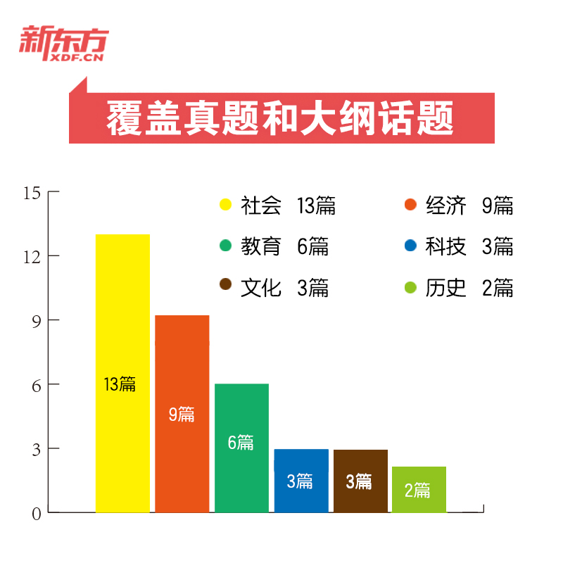 新东方2025考研英语外刊精读36篇 董仲蠡考研阅读理解翻译写作专项训练精讲语法长难句真题同源文章搭何凯文题源外刊时文精析题源 - 图2