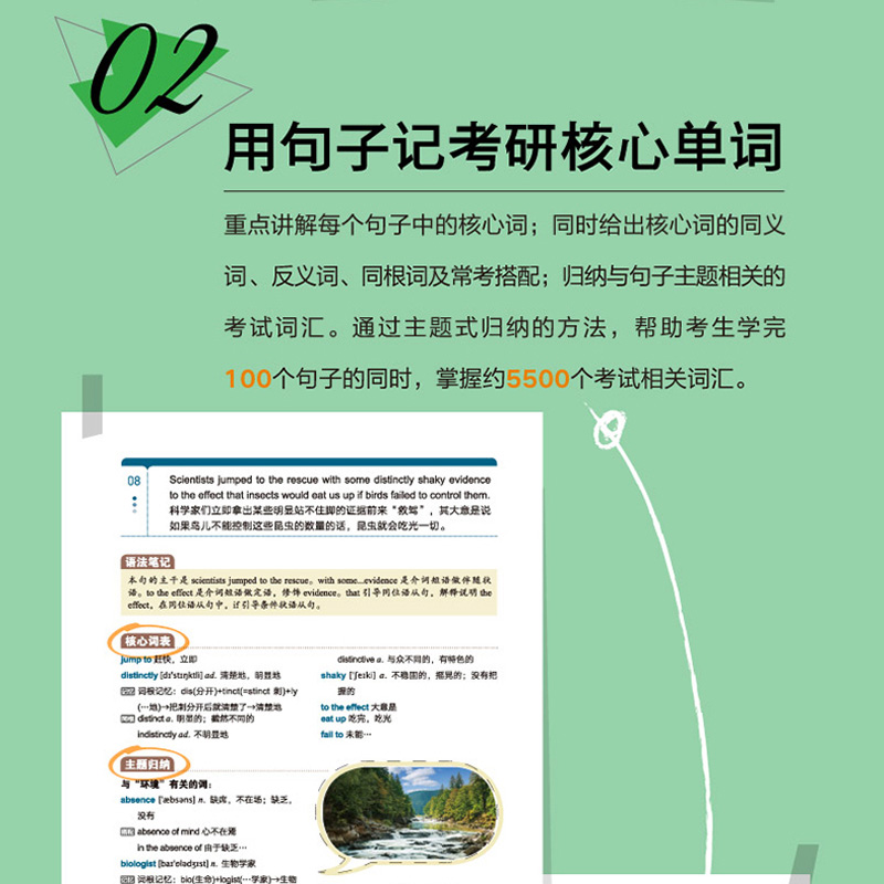 100个句子记完5500个考研单词+提分上岸手译本 共2本 备考2025考研英语一二词汇速记大全专项练习 阅读长难句解析 俞敏洪单词书 - 图3