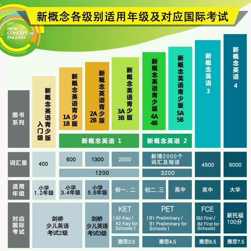 新概念英语2实践与进步学生用书 新版附音频mp3 新概念英语自学入门级教材英语学习书籍 零基础自学英语教材 外研社