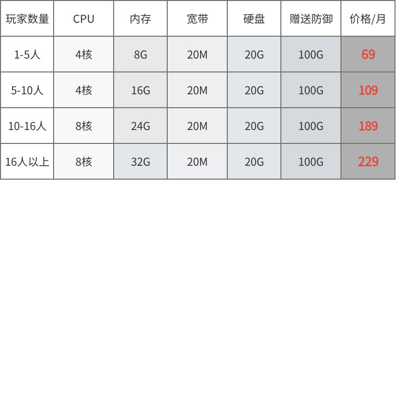 高防Palworld幻兽帕鲁搭建steam游戏云服务器出租用物理机裸金属 - 图0