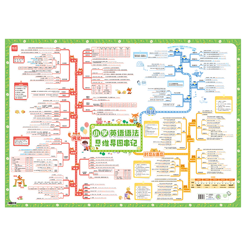 【易蓓】小学英语语法挂图知识点思维导图速记大全视频讲解墙贴挂图 - 图3