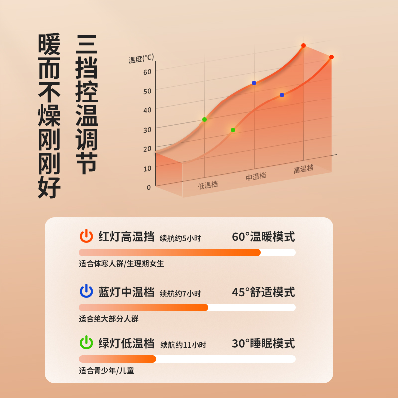 挪客日暄电热睡袋秋冬款成人男大人冬季加厚户外露营加热防寒保暖-图2