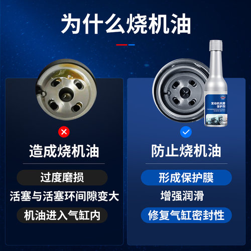 固特威机油精发动机修复剂抗磨保护剂机油添加剂强力治烧机油免拆 - 图0