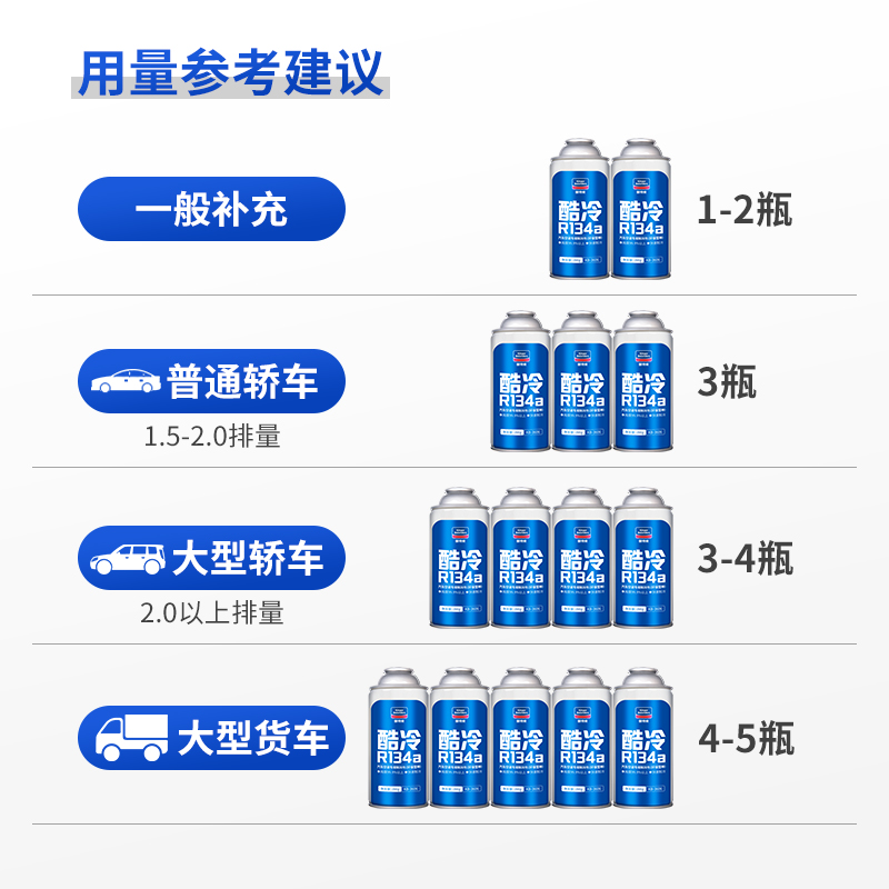 固特威汽车空调雪种制冷剂车用冷媒无氟利昂r134a夏降温神器正品-图2