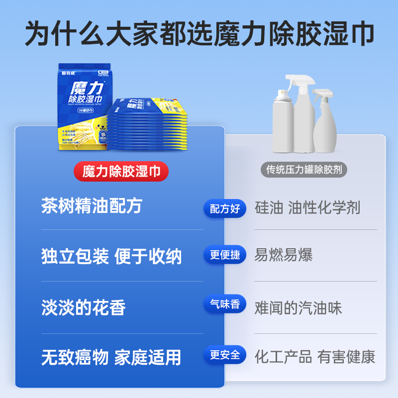 固特威除胶湿巾家用多功能去除胶印贴纸粘不干胶清洁汽车强力去污,淘宝优惠券,粉丝福利购,淘宝优惠卷