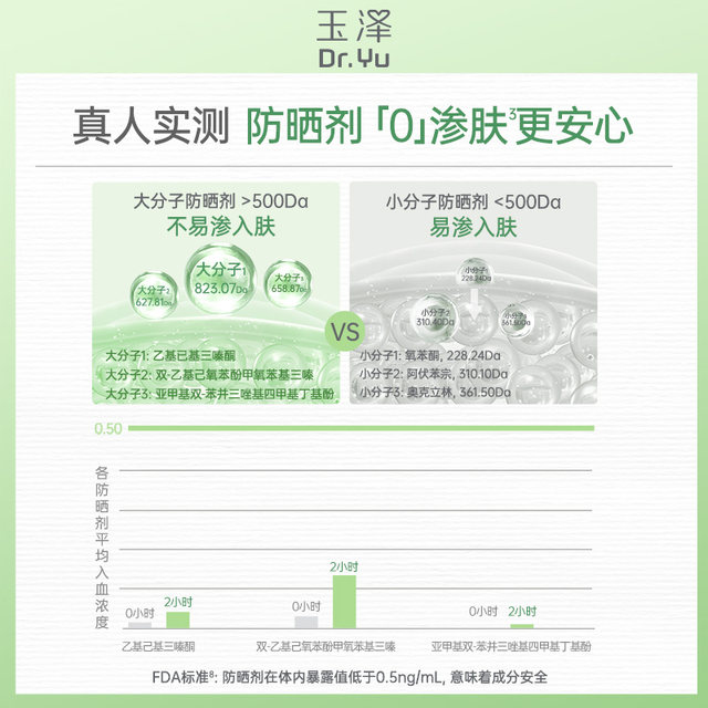 Yuze 500 Photoelectric Sunscreen Milk ສໍາລັບຜິວຫນັງທີ່ລະອຽດອ່ອນ Macromolecule DB