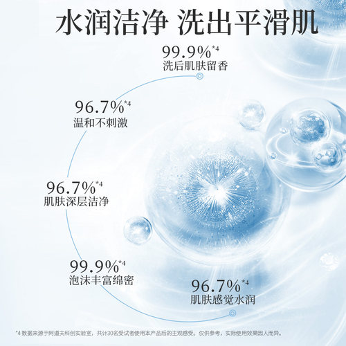 阿道夫精油沐浴露男女春夏滋润沐浴液持久留香水沐浴乳官方正品牌 - 图3