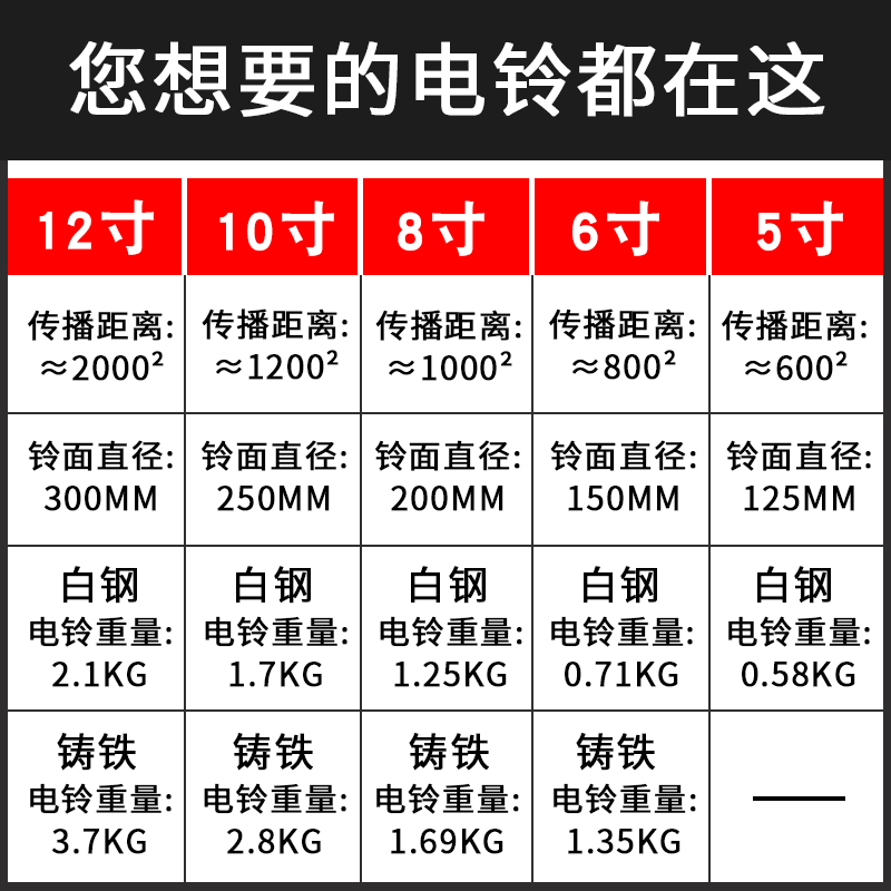 12寸电铃工厂上下班学校下课铃声响铃全自动打铃器220V定时打铃仪-图0