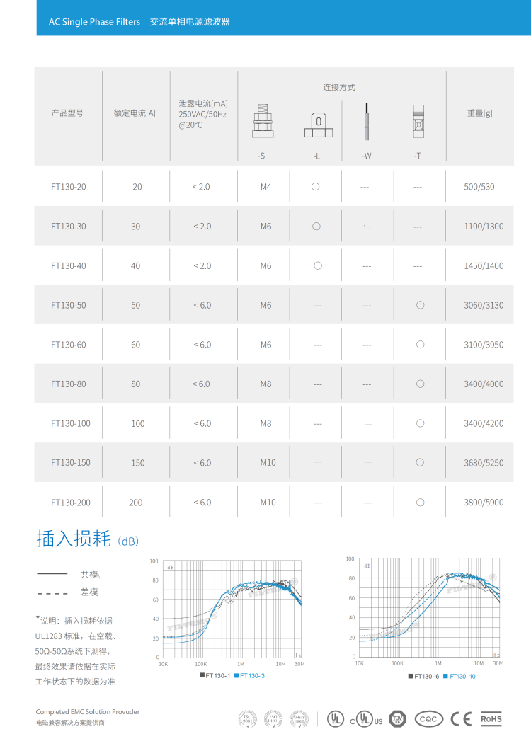 FT130-10A 250V/220V单相三节电源滤波器变频伺服抗干扰专用-图0