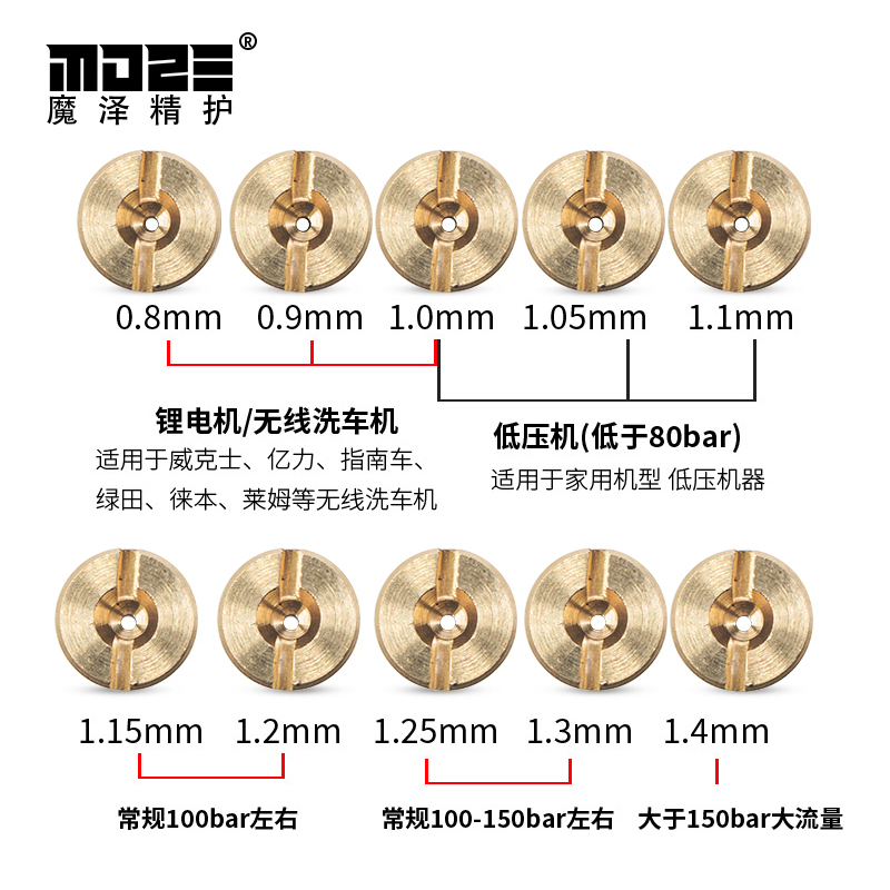 特调PA泡沫壶喷芯发泡滤网改装配件吸液管进水喷嘴高压洗车机